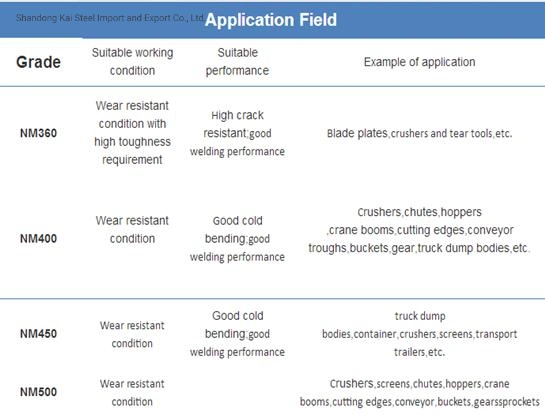 Plaque d'acier de /Wear de plat en acier de plat résistant à l'usure d'usage/plat résistants usage de Hardox avec la plaque d'acier résistante à l'usure de haute qualité/Jfe/plaque d'acier antiusure