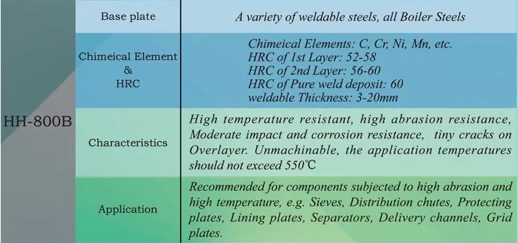 Tôle d'acier résistante à l'usure d'ASTM 2